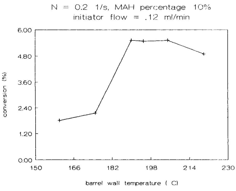 Figure 8 - from The grafting of maleic anhydride on high