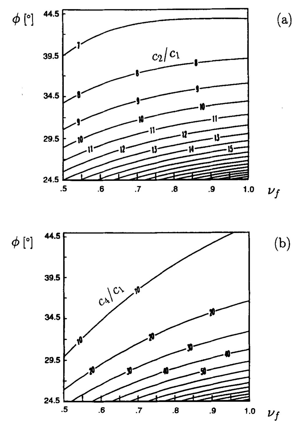 (PDF) A simple hypoplastic constitutive model for sand