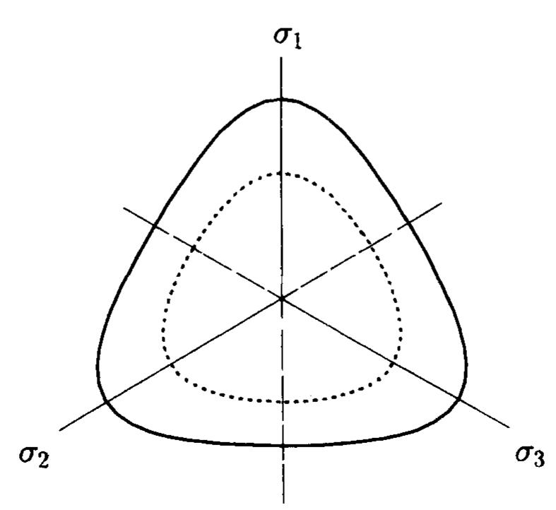 (PDF) A simple hypoplastic constitutive model for sand
