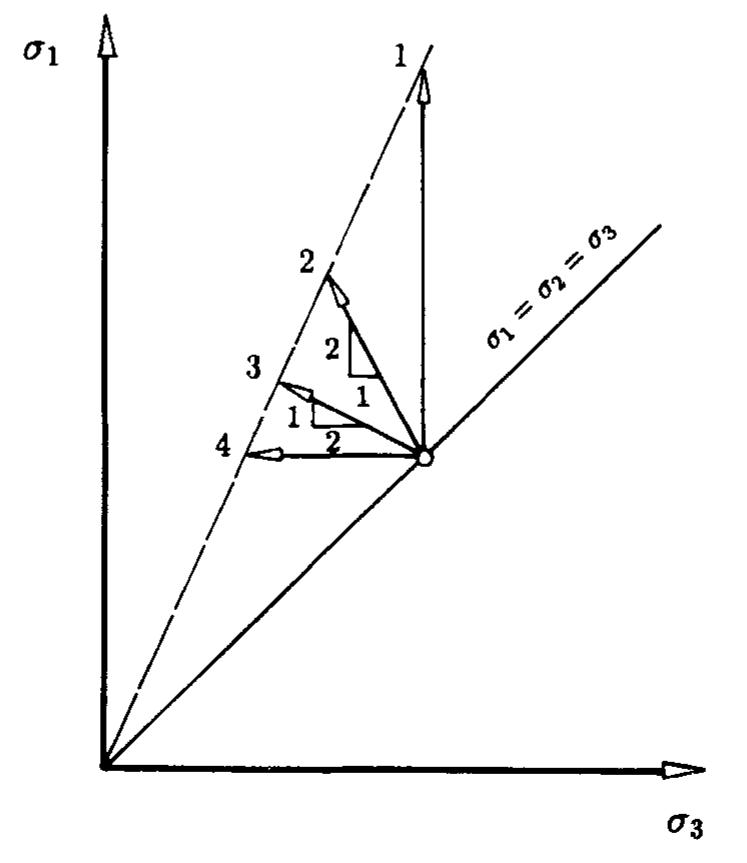 Figure 7 - from A simple hypoplastic constitutive model for
