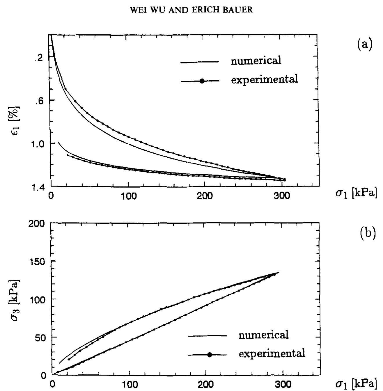(PDF) A simple hypoplastic constitutive model for sand