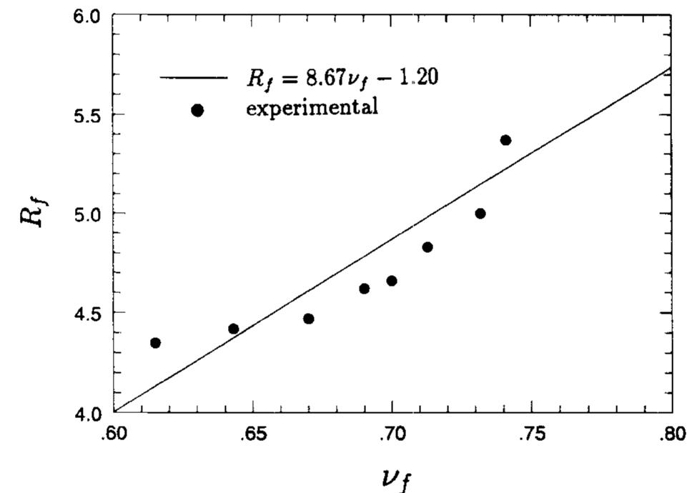 (PDF) A simple hypoplastic constitutive model for sand