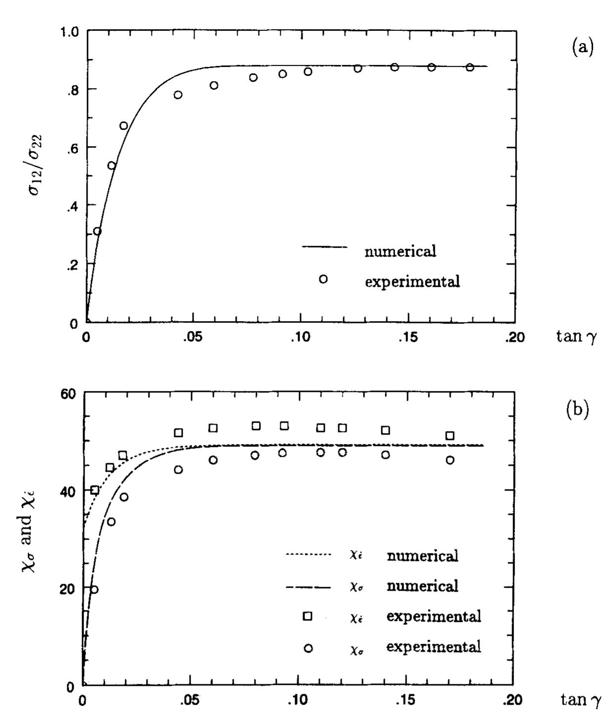 (PDF) A simple hypoplastic constitutive model for sand