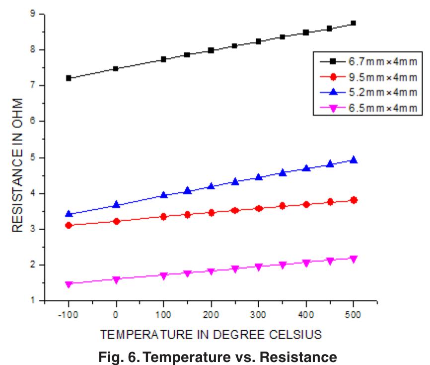 (PDF) Design and Fabrication of Temperature Sensor for Weather ...