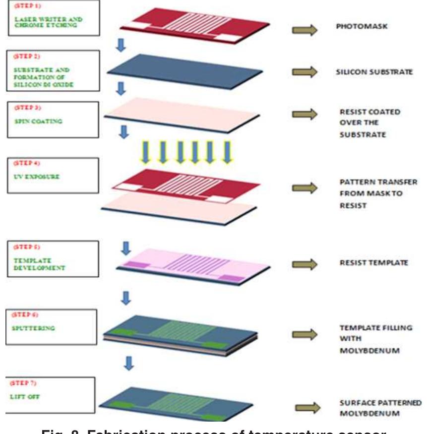 (PDF) Design and Fabrication of Temperature Sensor for Weather ...