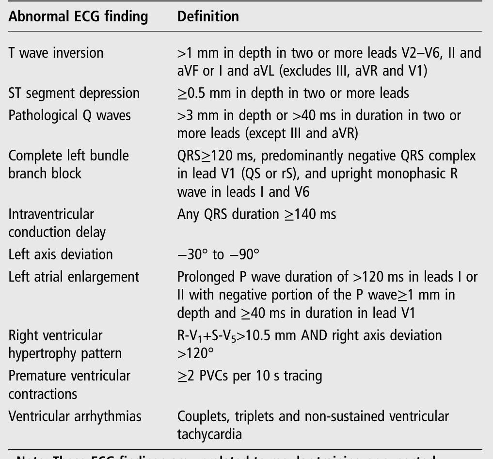 Abnormal ecg findings suggestive of cardiomyopathy t wave