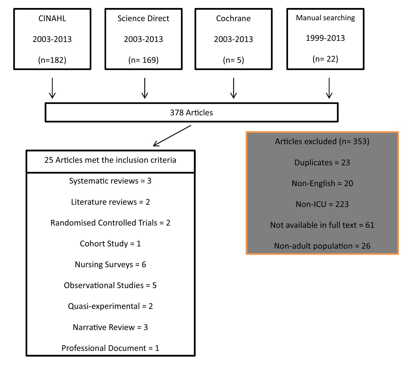 (PDF) Nurses perceptions of sleep in the intensive care unit ...
