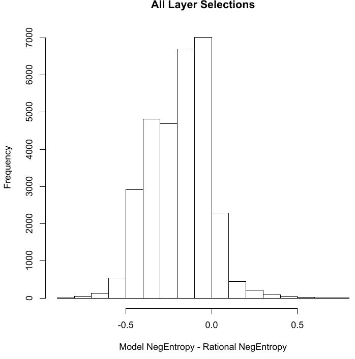(PDF) Cognitive biases in a geospatial intelligence analysis task: an ...