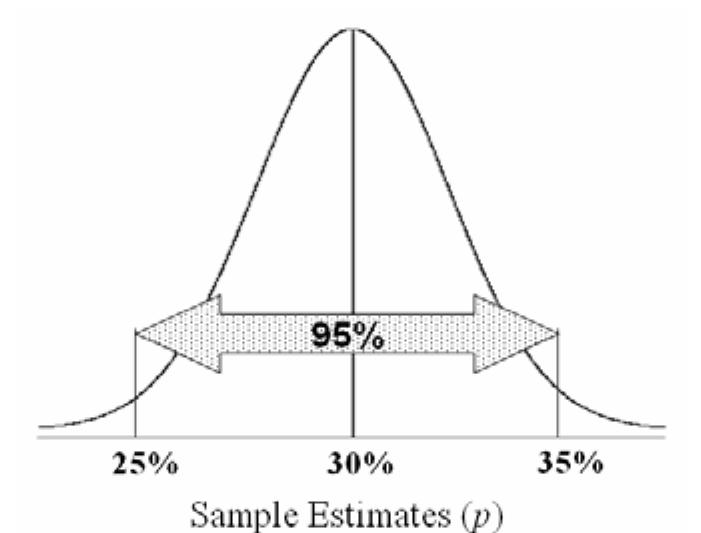 (PDF) Practical issues in calculating the sample size for prevalence ...
