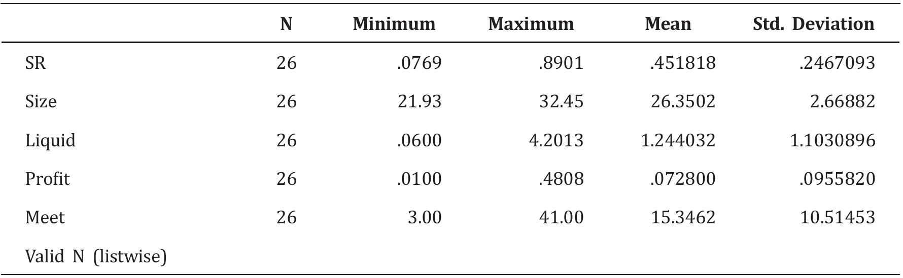 (PDF) Sustainability Reporting: The Moderating Role of Audit Committee ...