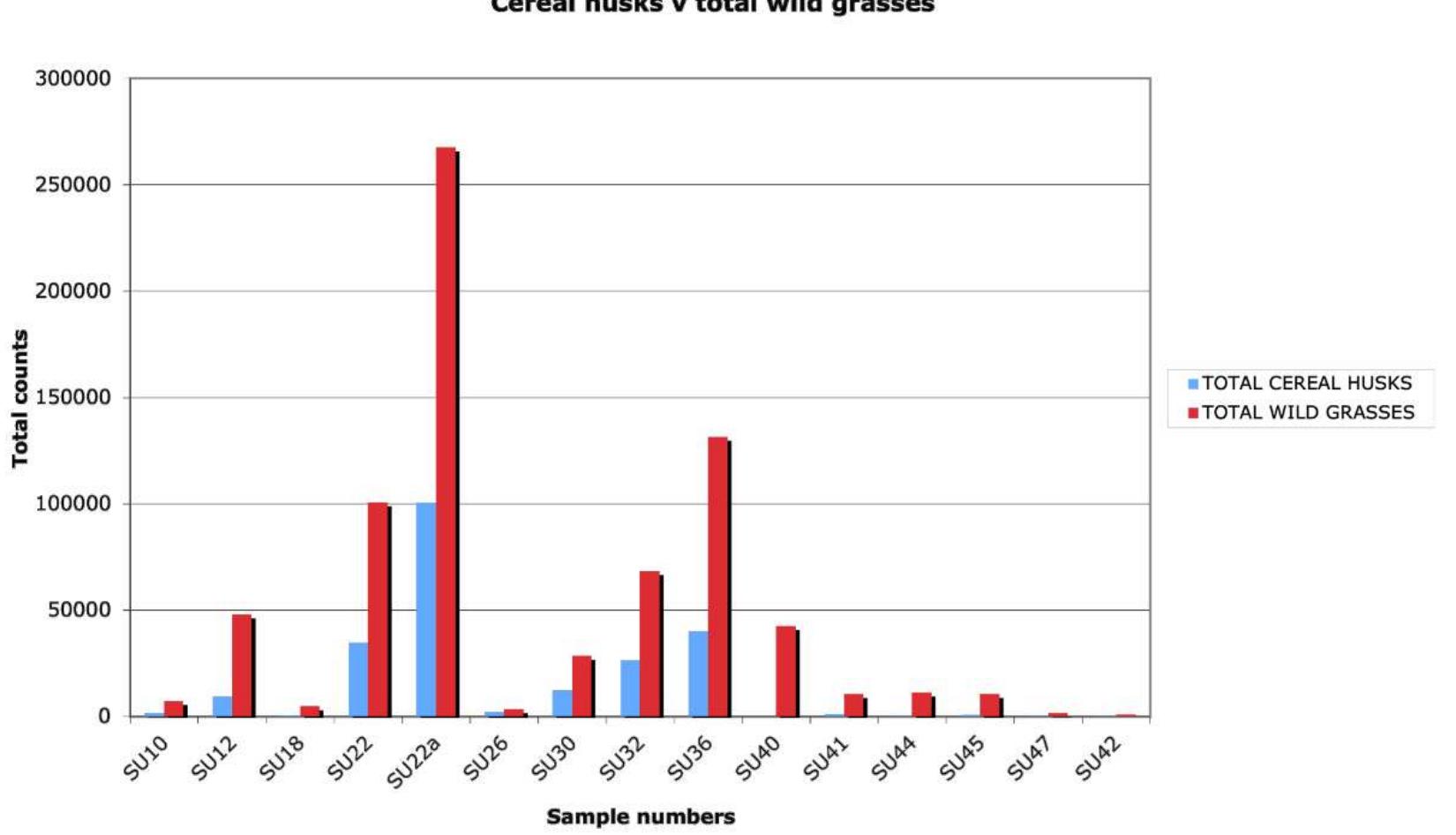 Figure 19 - from Progetto Pran'e Siddi: Preliminary Report
