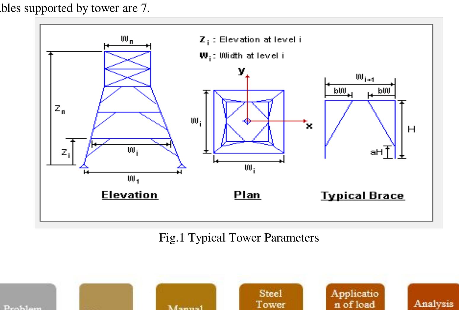 Figure 1 - from Structural Analysis of Steel Transmission
