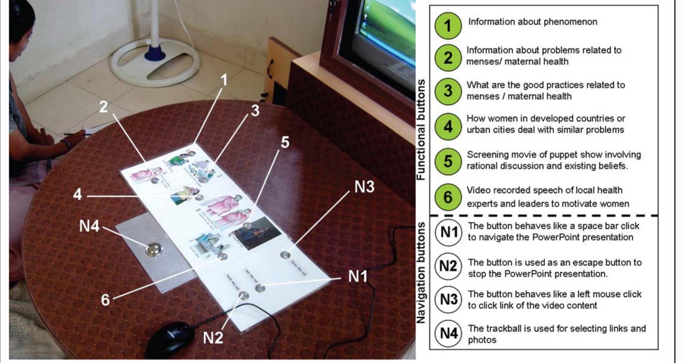 Layout Phis -igure 10. physical design of phis and description of each