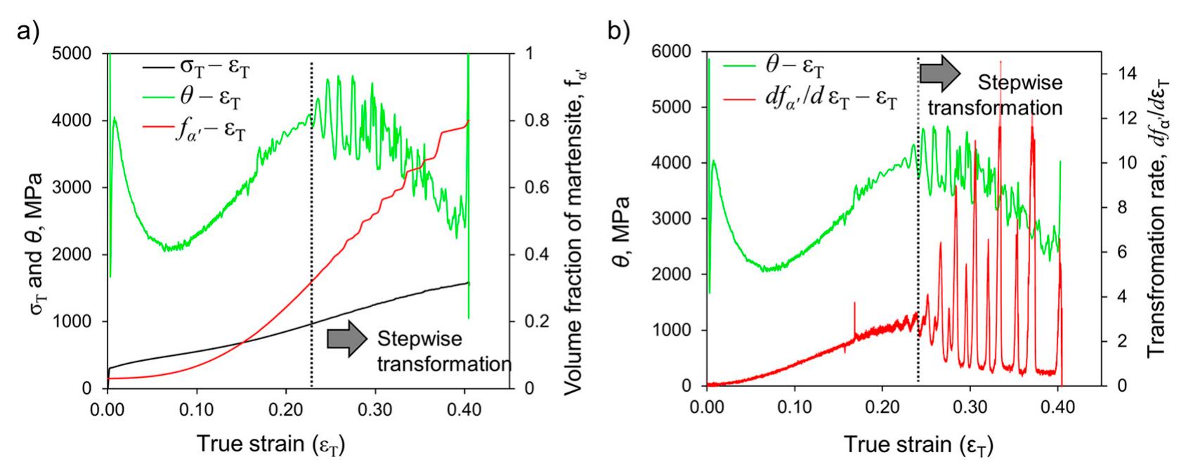 Figure 10 - from In-Situ Investigation of Strain-Induced