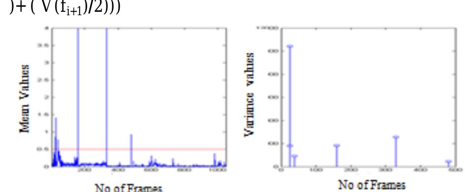 Figure 1 - from Video Shot Detection using Saliency Measure