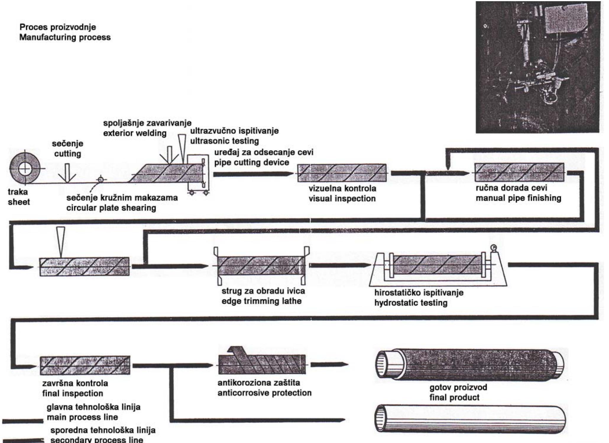 Figure 2 - from Design and Fabrication of 'SPM' to Check
