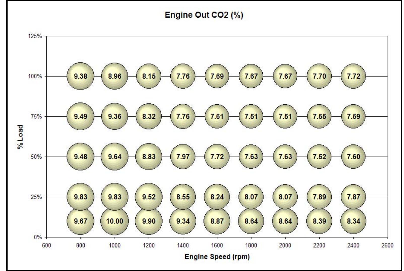 Figure 30 - from Lean NOx Trap Catalysis for Lean Burn