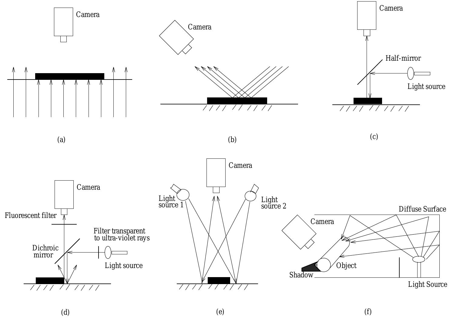 Banded Lighting Algorithm (PDF) Automatic PCB Inspection Algorithms: A Survey