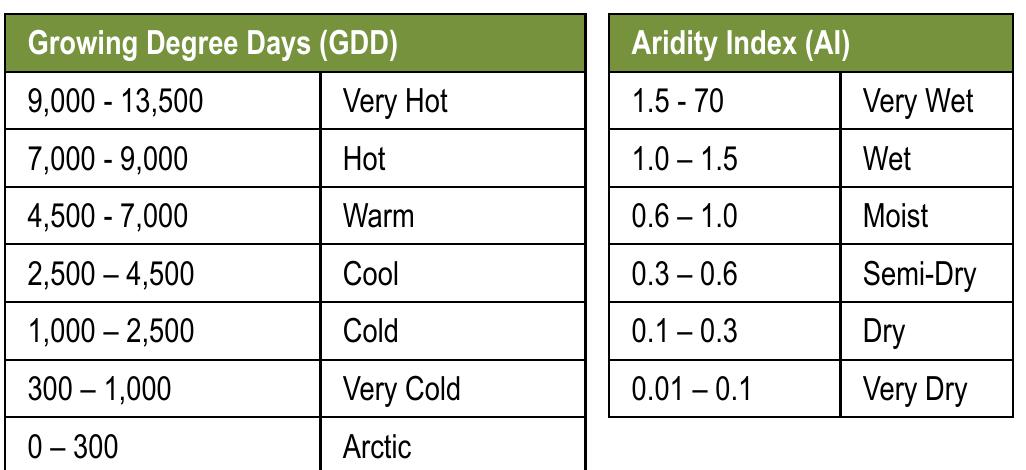 Table 3 - A New Map of Global Ecological Land Units — An