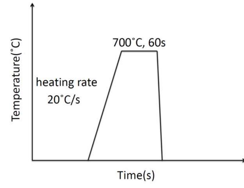 (PDF) The effect of cooling rate and coiling temperature on the niobium ...