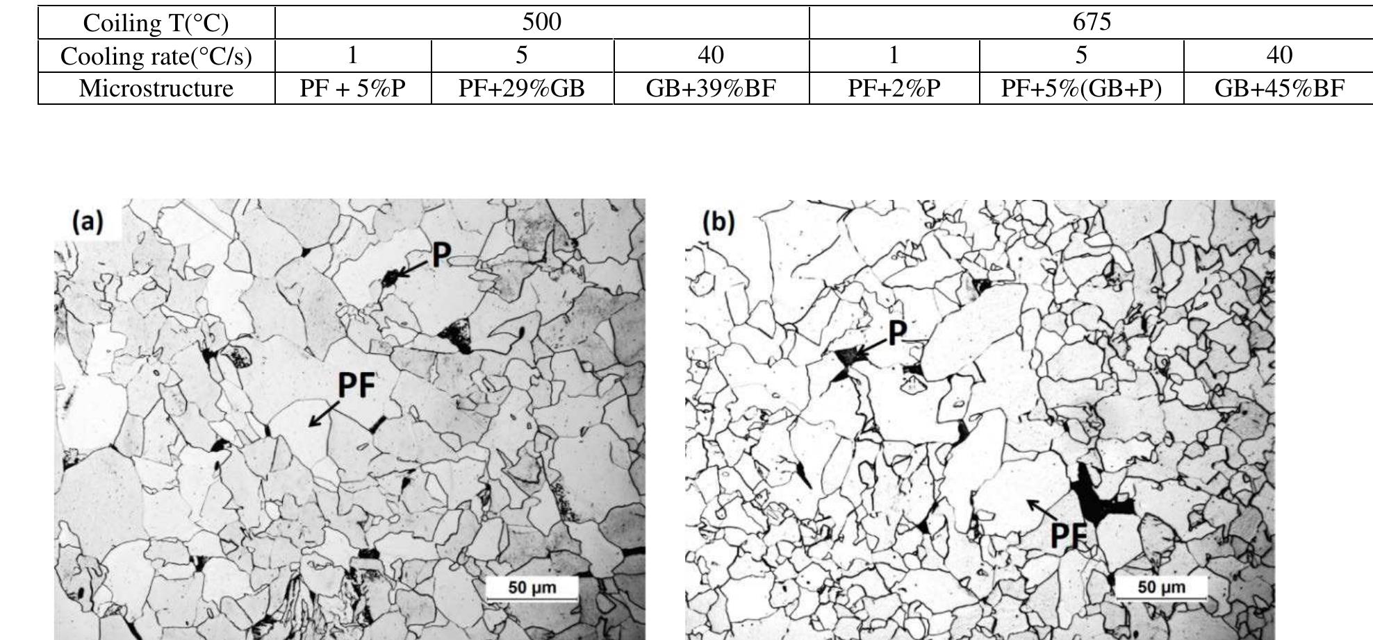 (PDF) The effect of cooling rate and coiling temperature on the niobium ...