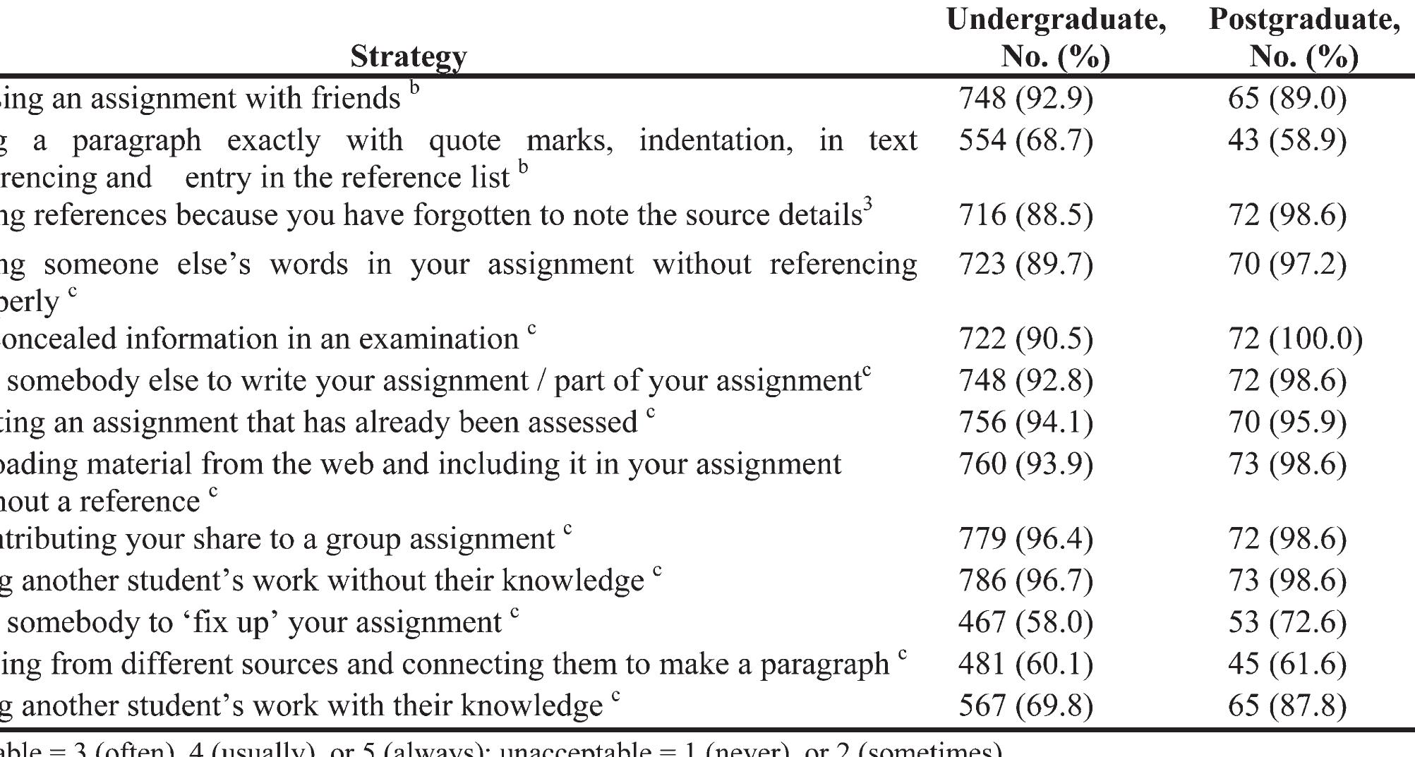 (PDF) Undergraduate and Postgraduate Pharmacy Students' Perceptions of ...