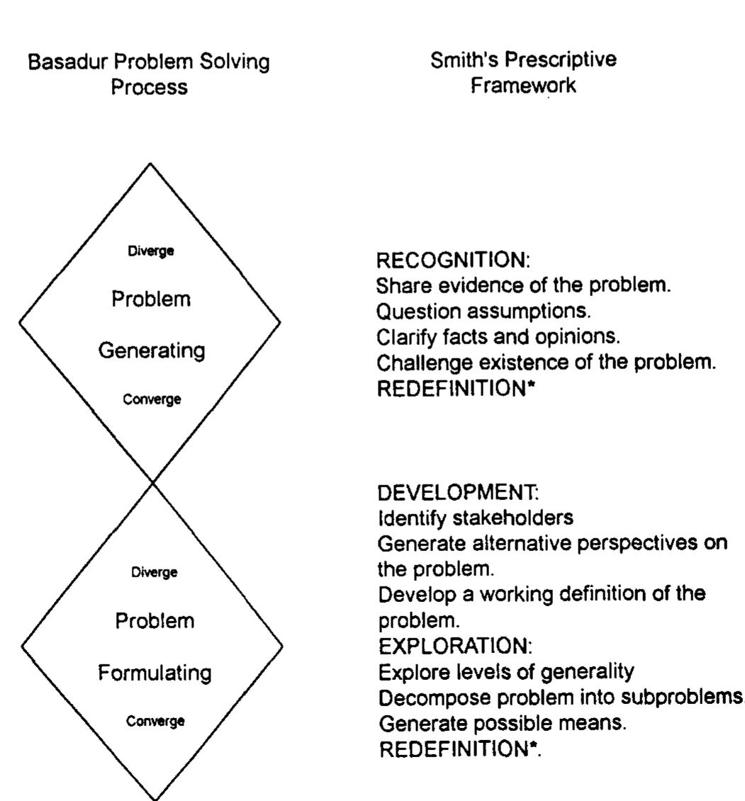 These stages are ordered to reduce the risk of error by