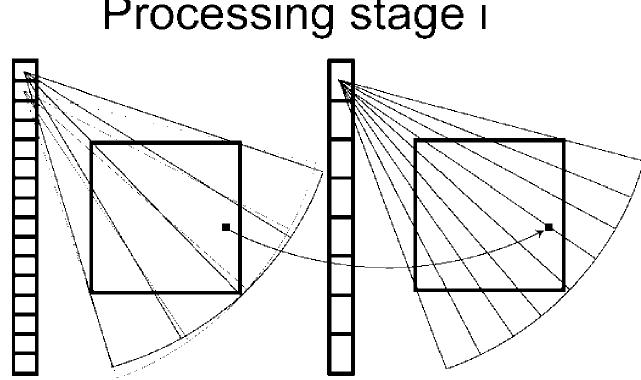 (PDF) Synthetic-aperture radar processing using fast factorized back ...