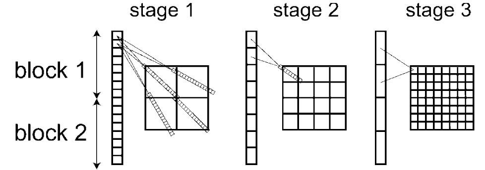 (PDF) Synthetic-aperture radar processing using fast factorized back ...