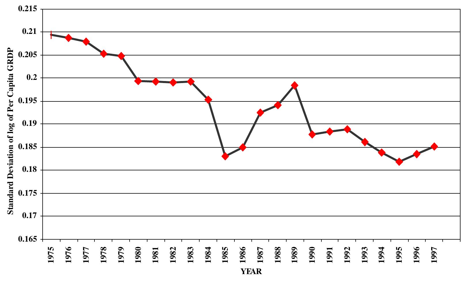 (PDF) Regional Economic Growth and Convergence in the Philippines: 1975 ...