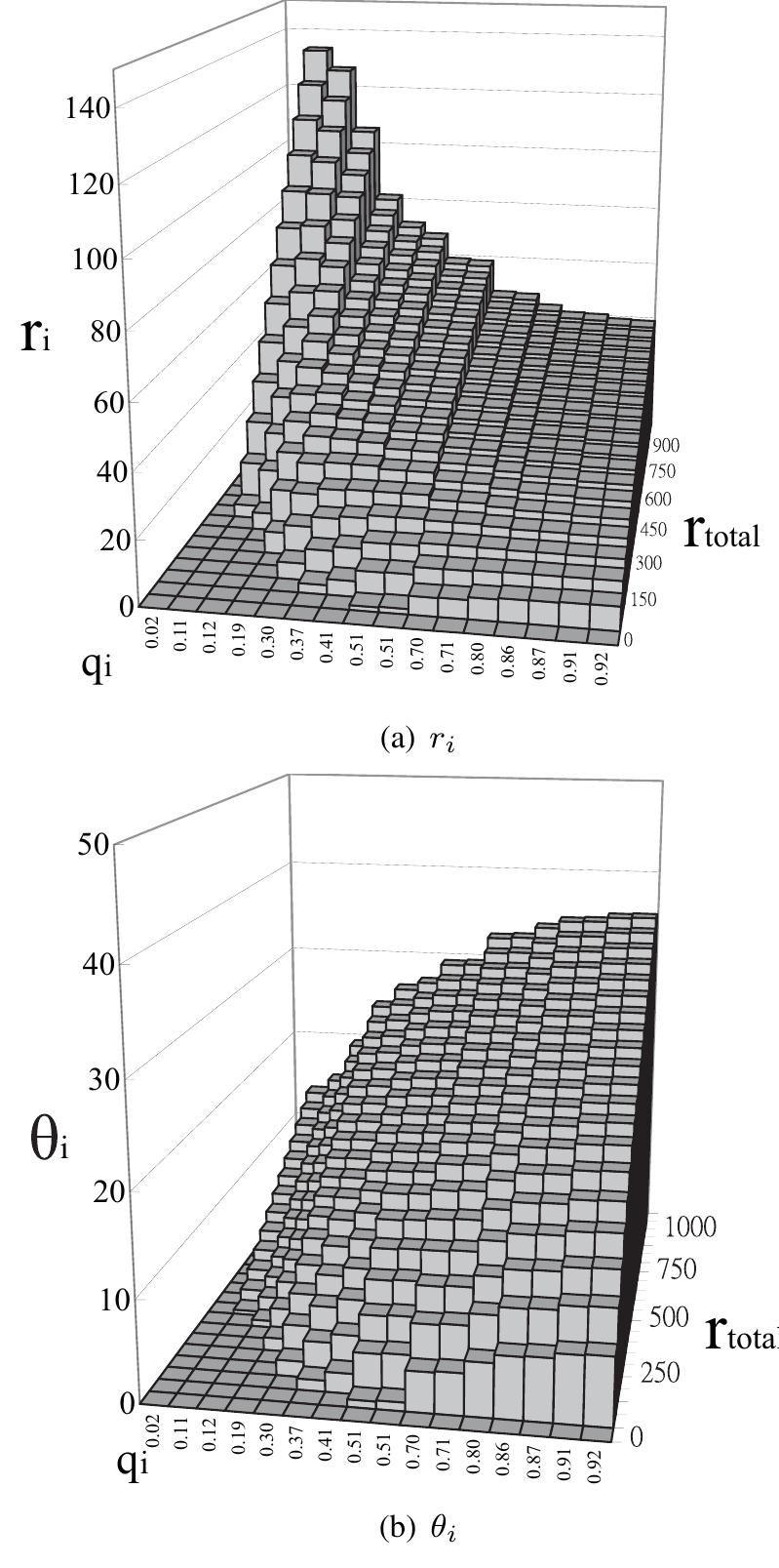 (PDF) Utility-based resource allocation in wireless networks