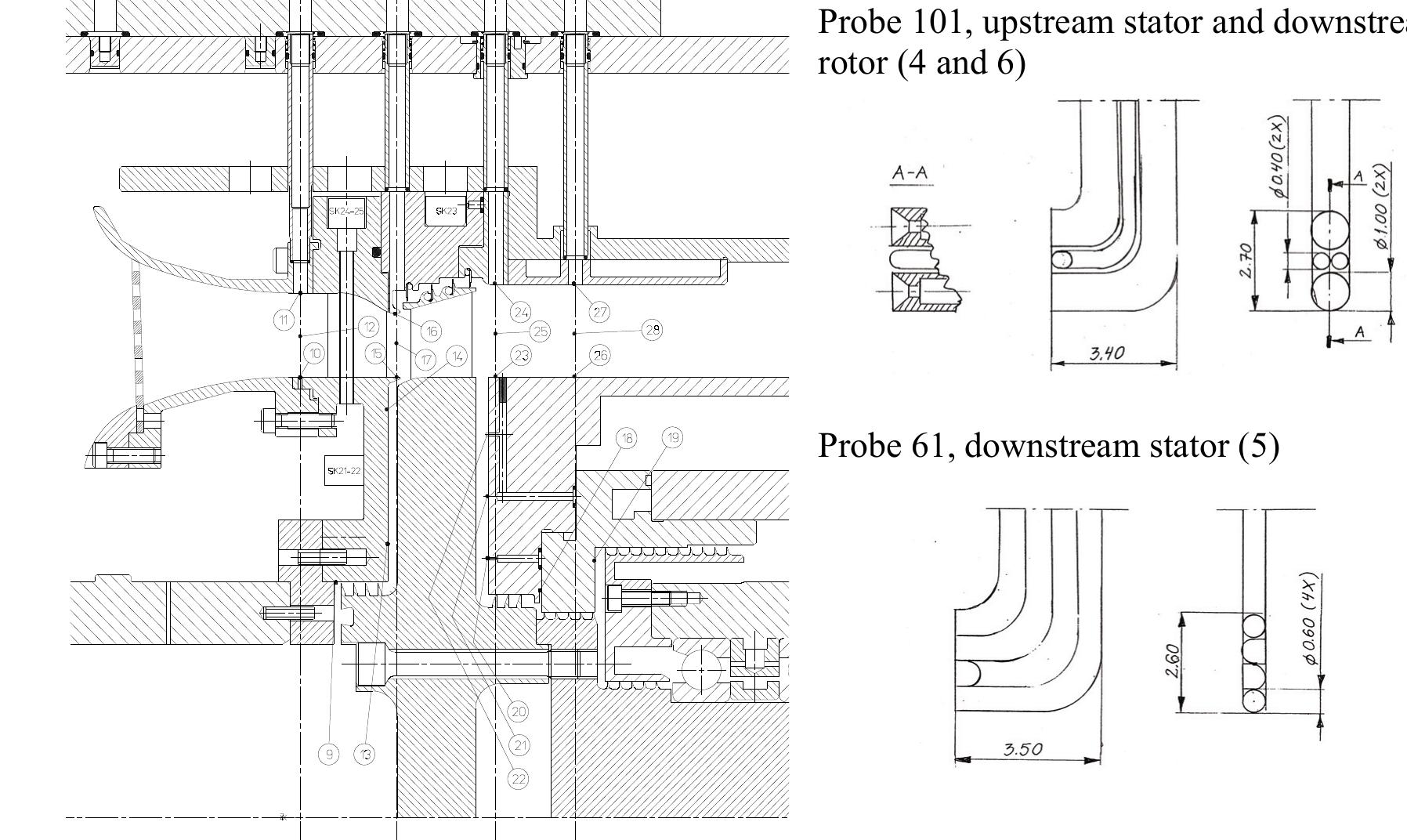 Setap Roto For test turbine measurements, the tangential flow angle,