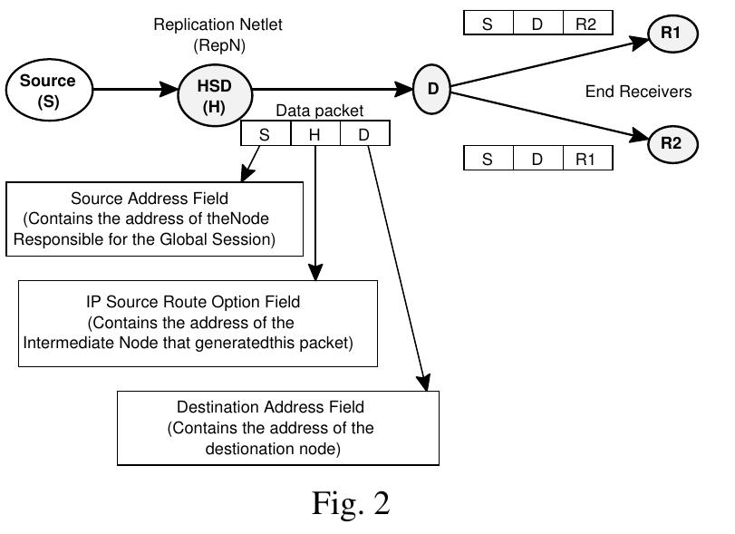 Packet replication and format of data packets in menu