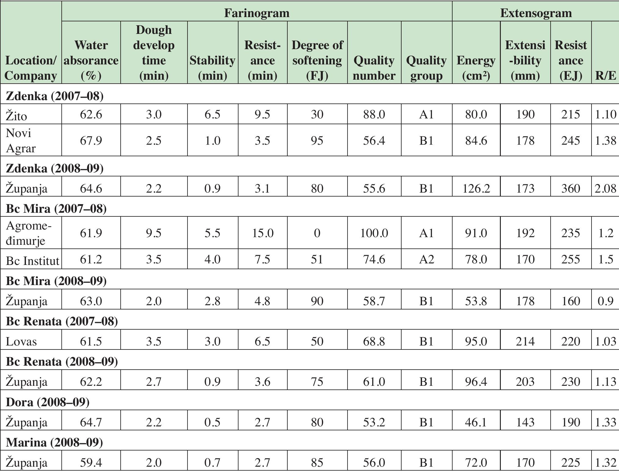 SORA-Q Flagship Model -宇宙兄弟EDITION- PDF) Evaluating D-genome-based synthetic hexaploids and