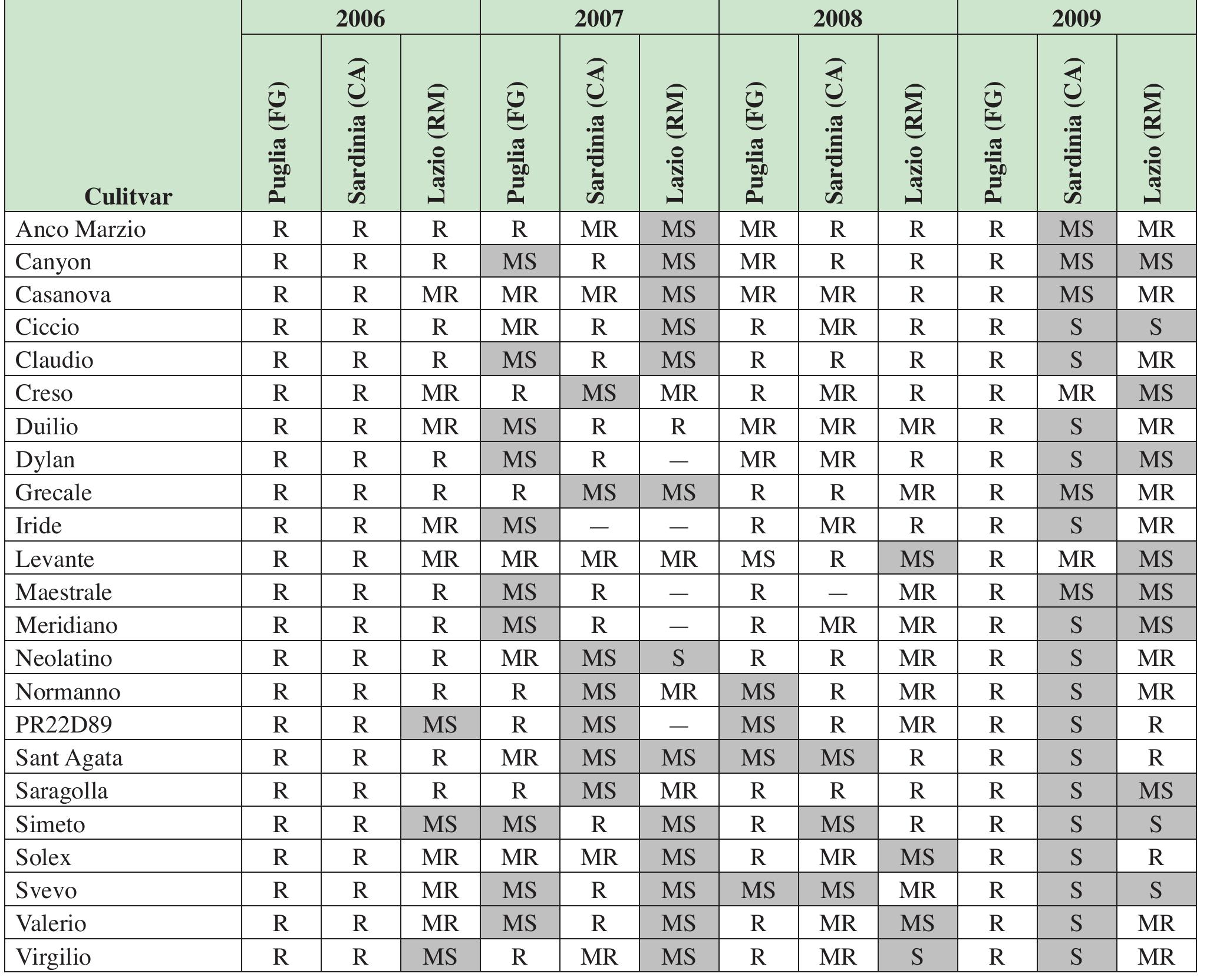 PDF) Evaluating D-genome-based synthetic hexaploids and their