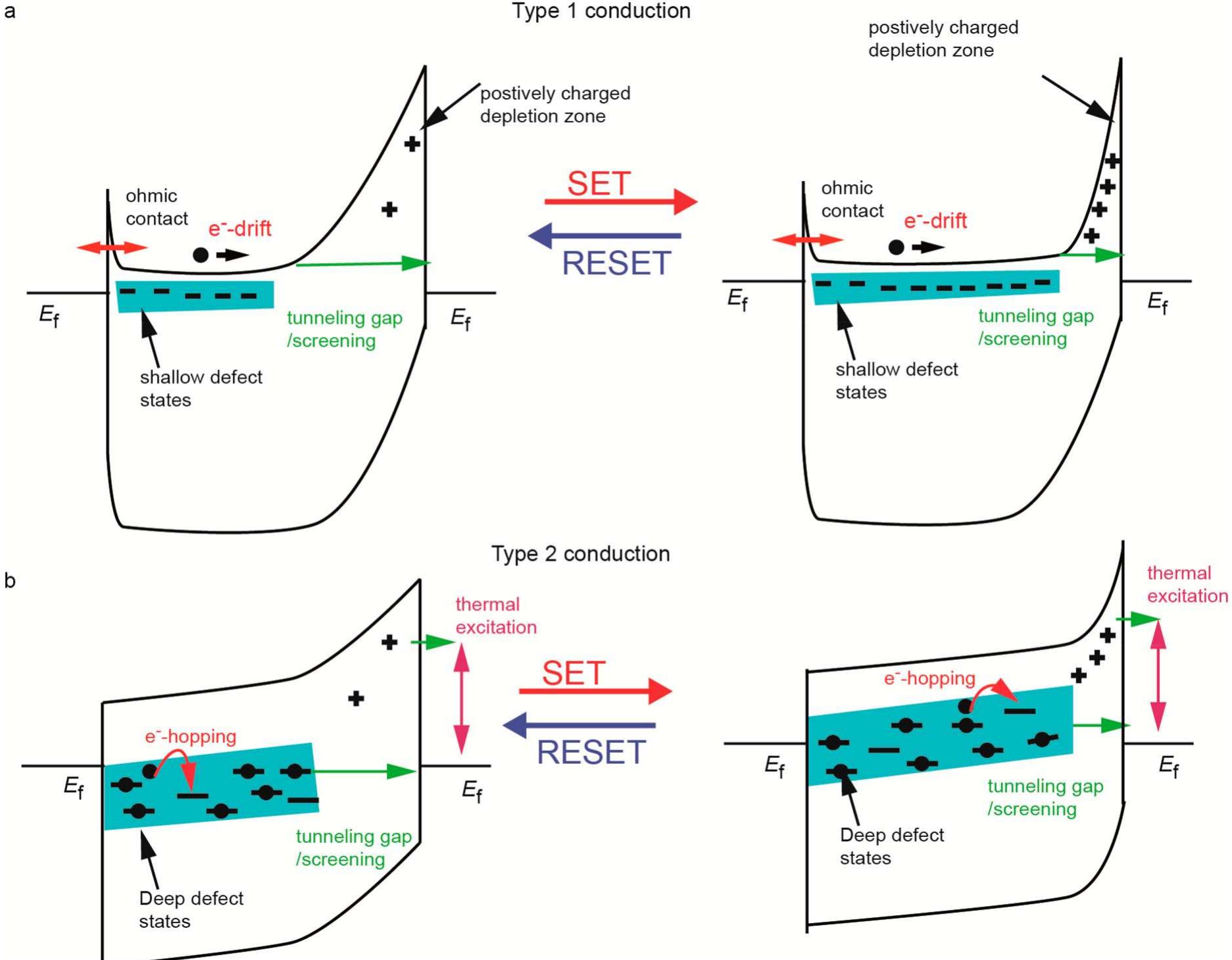 (PDF) Comprehensive Model of Electron Conduction in Oxide-Based ...