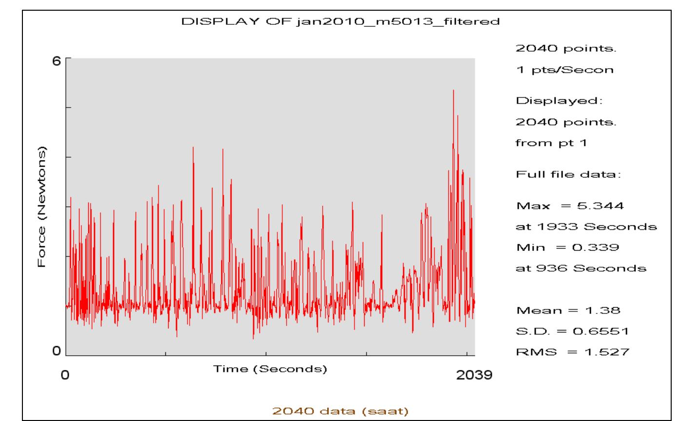 (PDF) Fatigue Life Prediction of Aa 7075-T6 Under Spectrum Loading ...