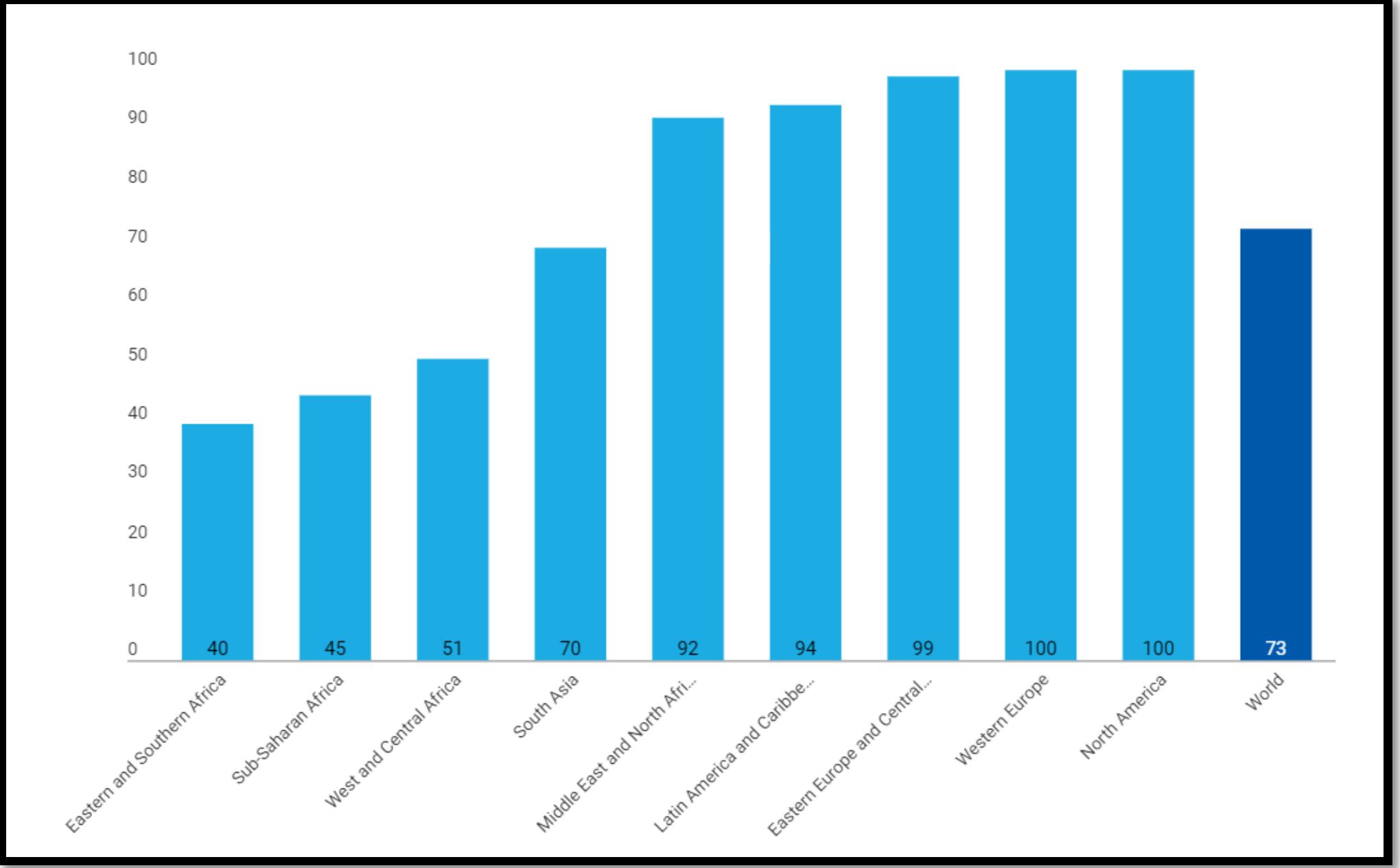 Figure 7 - from IRJET- Online Birth Registration