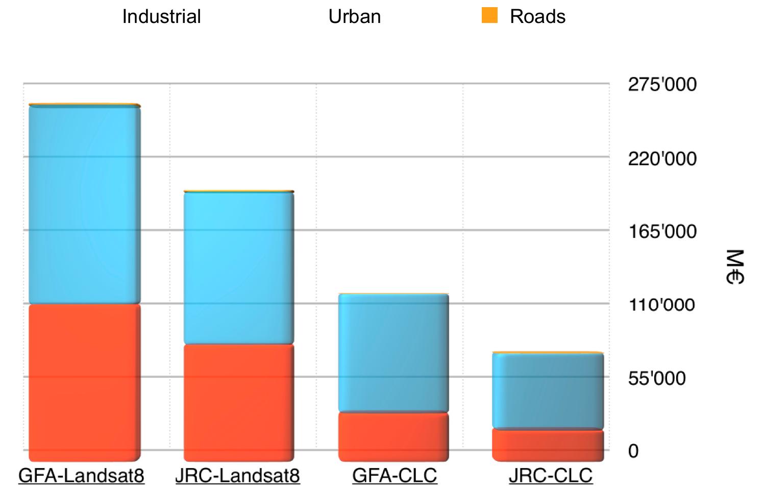 (PDF) Large Scale Flood Risk Mapping in Data Scarce Environments: An ...