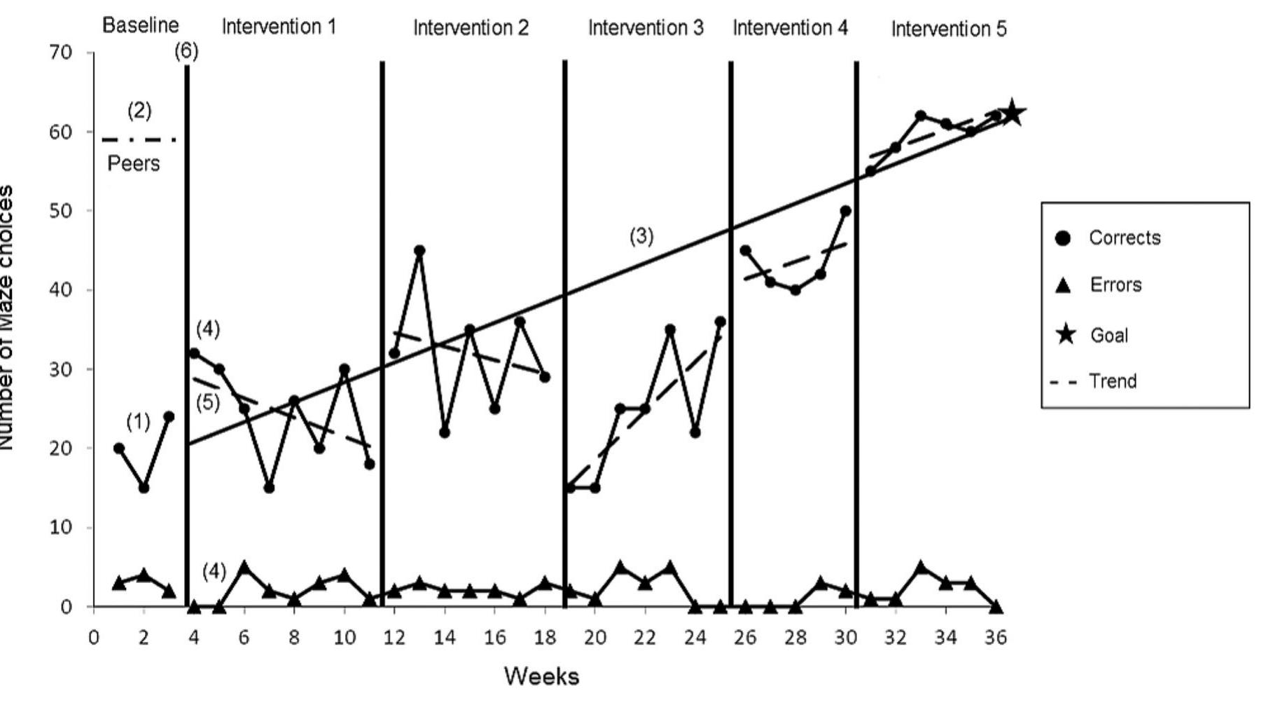(PDF) Data-Based Decision-Making: Teachers’ Comprehension of Curriculum ...
