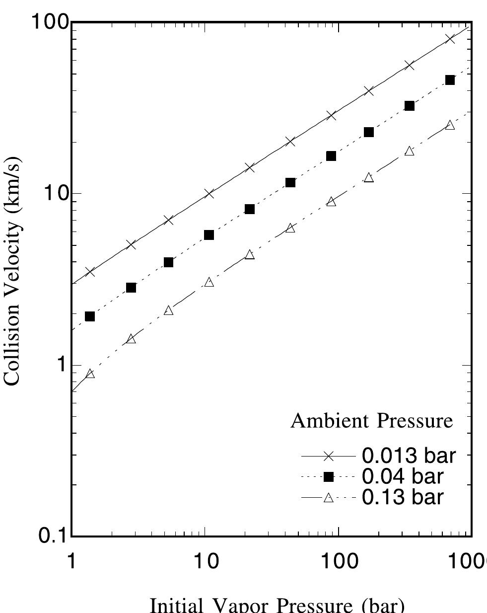 C1. schematic diagram of the flow field around a high-speed