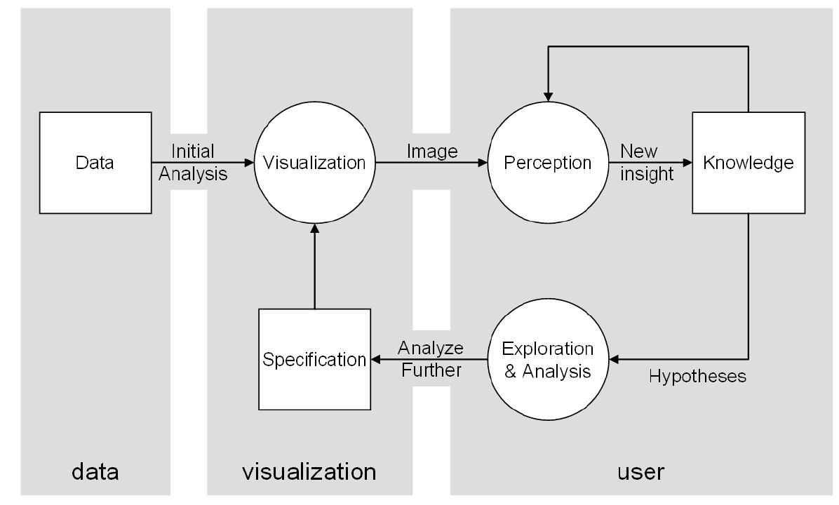 (PDF) Visual analytics: Definition, process, and challenges