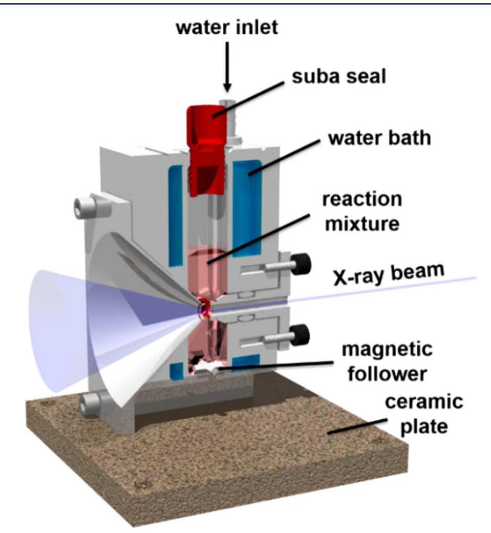 (PDF) In Situ SAXS Studies During RAFT Aqueous Emulsion Polymerization