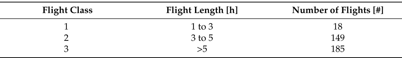 Table 1 - from Aircraft Engine Run-to-Failure Dataset under