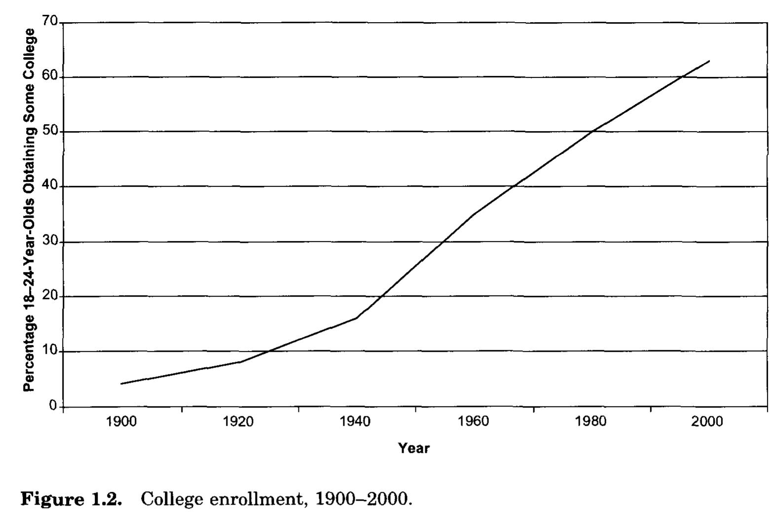 (PDF) Emerging Adulthood: Understanding the New Way of Coming of Age