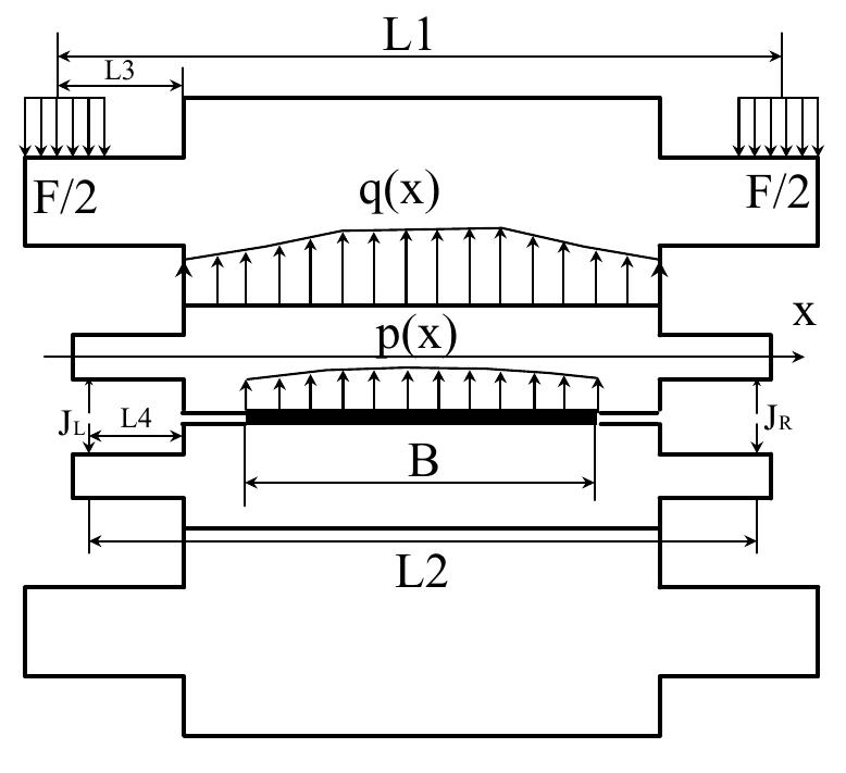 Mill Modulus (PDF) Modeling and optimization of threading process for shape control ...