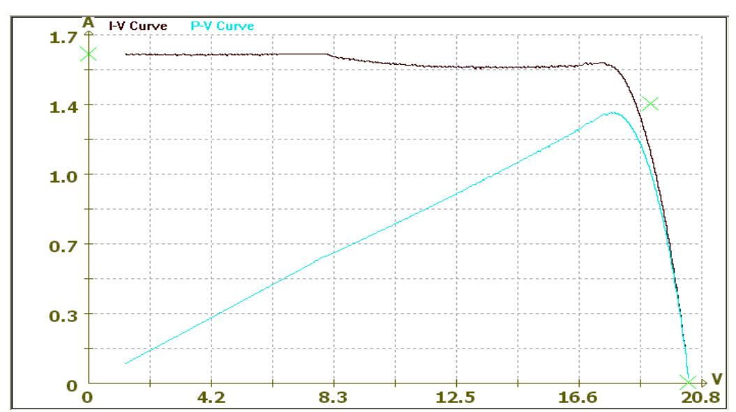 (PDF) Analysis of the hard and soft shading impact on photovoltaic ...