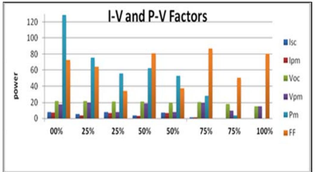 (PDF) Analysis of the hard and soft shading impact on photovoltaic ...