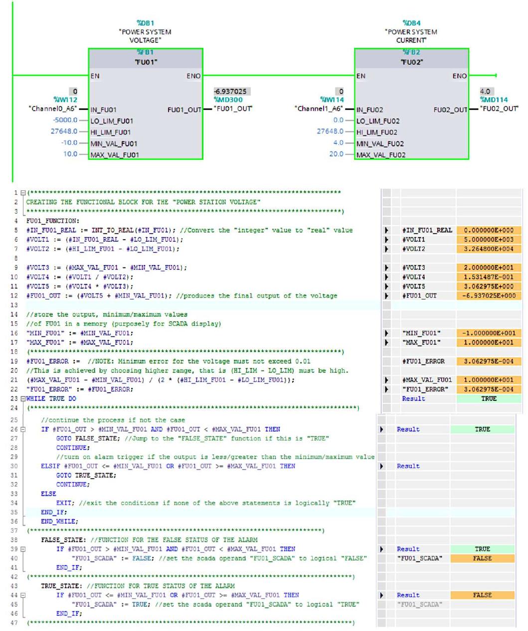 Functional block diagram and scl codes for voltage/current.