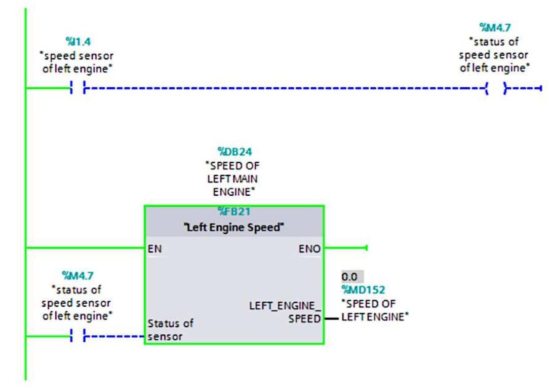 Ladder logic and functional block diagram for the left